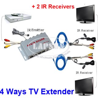 Wired AV Transmitter Sender 2 Receiver IR Infrared Repeater Emitter TV Extender