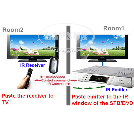 TV Extender AV Transmitter Sender 1 Receiver IR Infrared Repeater Cat5/6e NU101