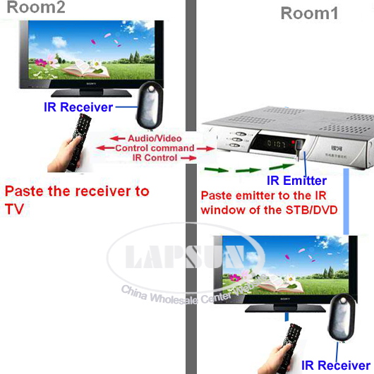TV Extender AV Transmitter Sender 2 Receiver IR Infrared Repeater Cat5/6e NU201