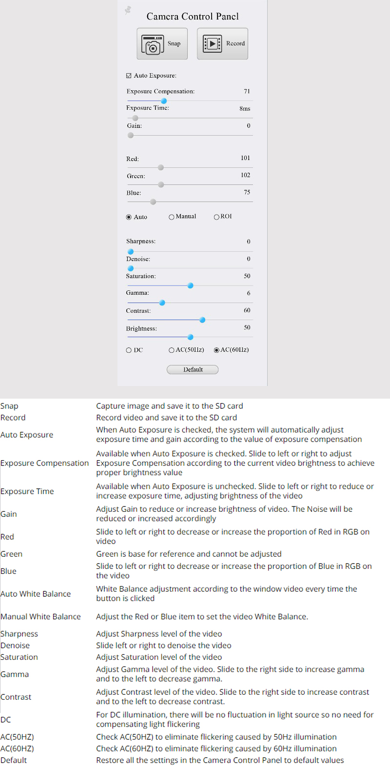 4K Ultra HD 60FPS SONY IMX485 1/1.2 Sensor HDMI WIFI USB Industry